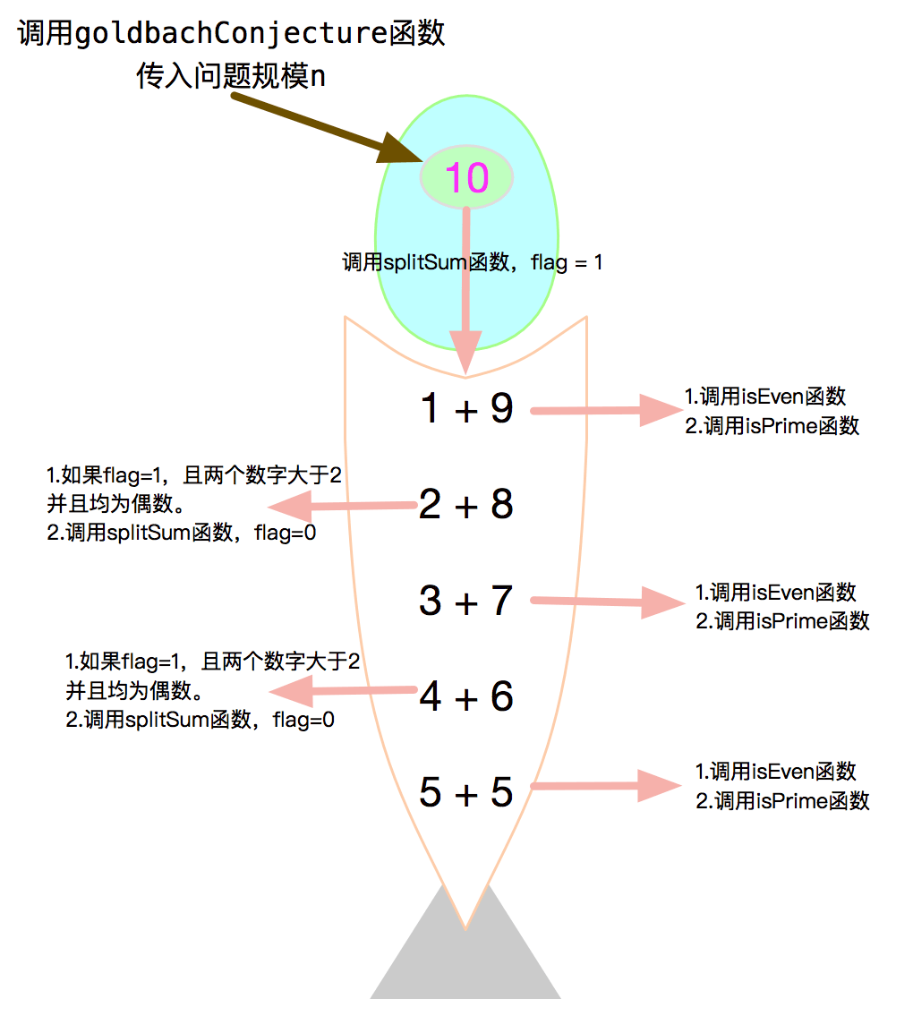 goldbach-conjecture-fish