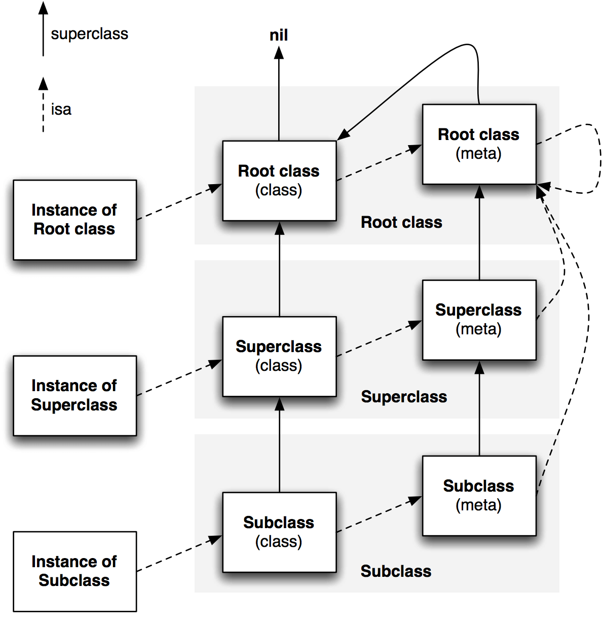 instance-class-meta_class