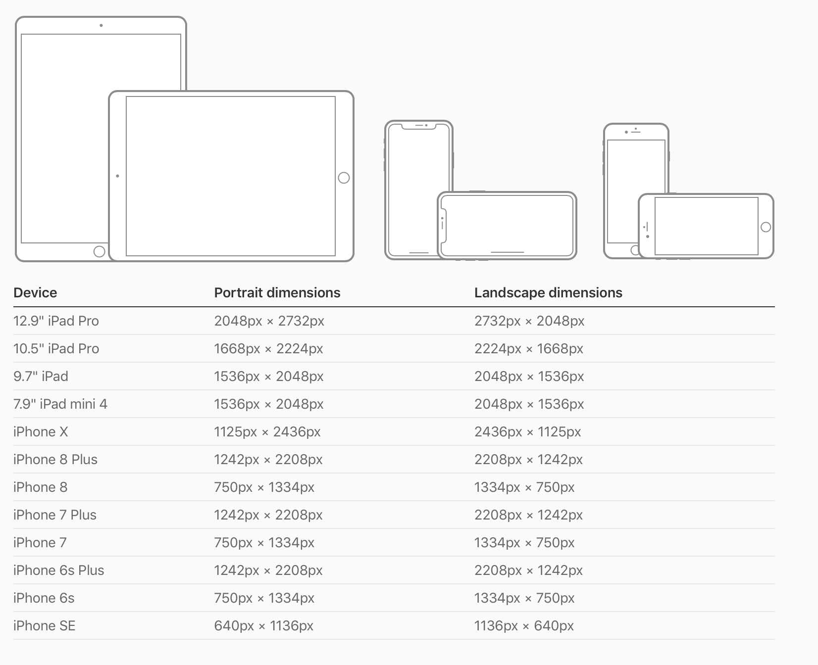iphone-portrait-landscape-dimensions