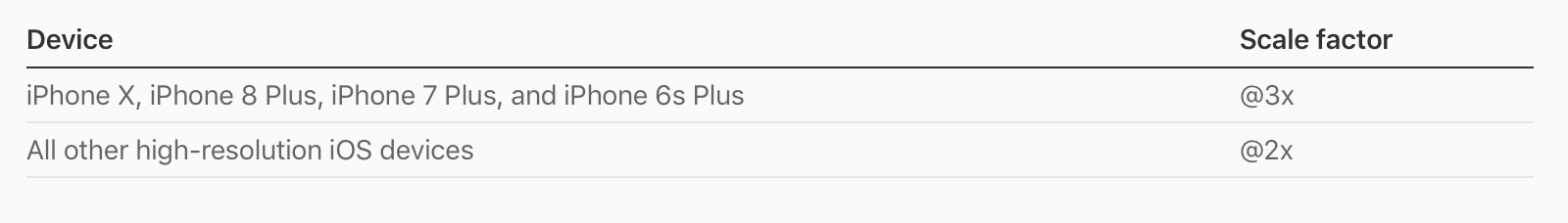 iphone-scale-factor