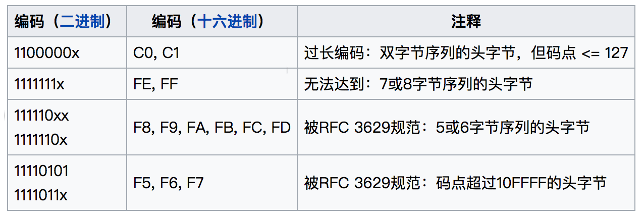 unicode-scalar-illegality