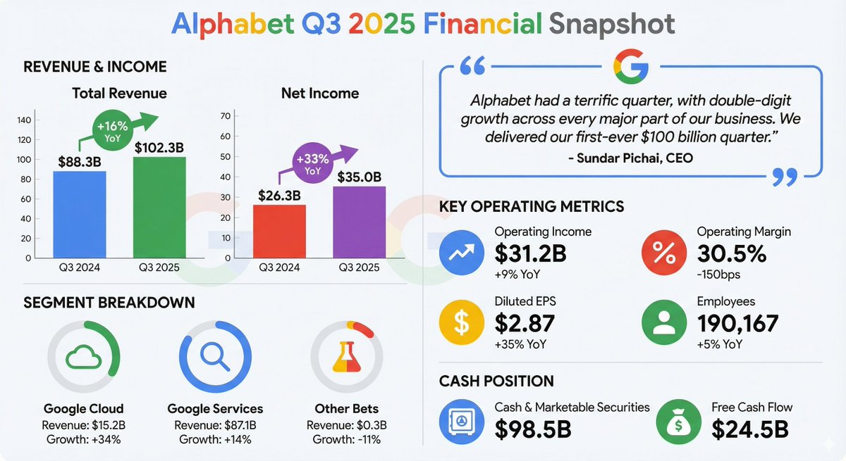 gl_earnings_report_chart
