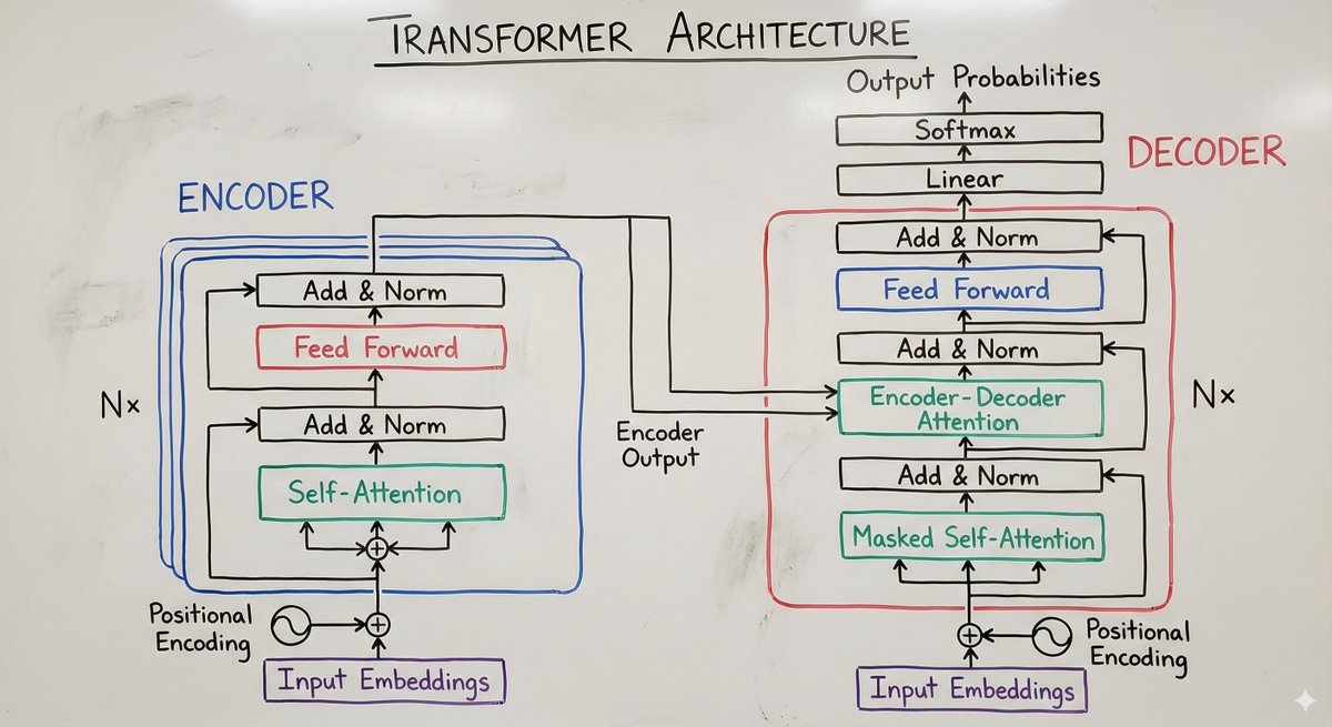 transformer_architecture